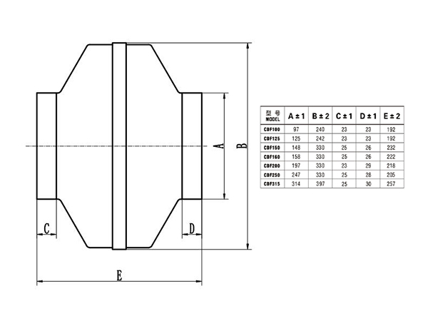 鐵殼管道離心風(fēng)機CDF150風(fēng)量風(fēng)壓曲線圖