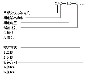 獅球YJ系列冰凍電機(jī)產(chǎn)品型號說明圖解
